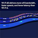 Amazon eero Pro 6E mesh wifi system - Supports internet plans up to 2.5 Gbps, Coverage up to 4,000 sq. ft., Connect 100+ devices, 2-pack - Image 4