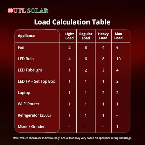 Image of UTL Gamma Plus Li-on 1200 MPPT Solar Inverter | Pure Sine Wave | Inbuilt Lithium Battery | 2X Fast Charging | LCD Multi-Color Display | Wall Mountable | for Home, Office & Shops | 5-Year Warranty