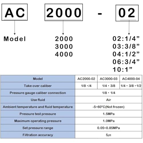 Source d'air régulateur AC4000-04D pour un atelier de bricolage sain