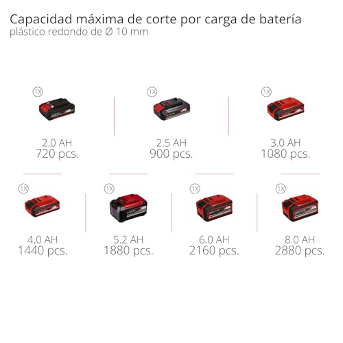 Miniatura 13 de Einhell Herramienta Multifunción A Batería Varrito Power X-Change Li-Ion, 18v, 11000-20000 Min.-1, Cierre Rápido, Portaherramientas Ajustable En 12 Posiciones, Sin Batería Ni Cargador