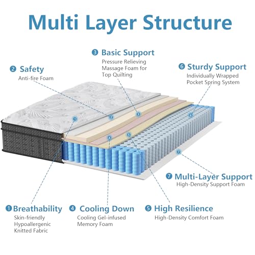 14 Inch Twin XL Hybrid Gel Mattress