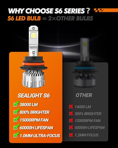 Image of SEALIGHT 9004 Bulbs 38000LM Brighter, 6500K Xeon White S6 9004 Fog bulbs, 60000+ Ultra-long Life HB1 Dual Bulbs with Fan, 5 Min Plug-N-Play, Marker Light Assemblies, Pack of 2