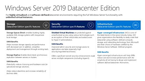 Image of Microsoft Windows Server 2019 Datacenter Additional License | 4 Core (no media, no key) - OEM