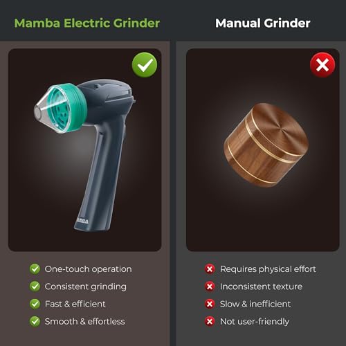 Image of Mamba Lite Electric Spice Grinder, USB-C Rechargeable Kitchen Grinder for Dried Culinary Herbs and Seasonings, Green