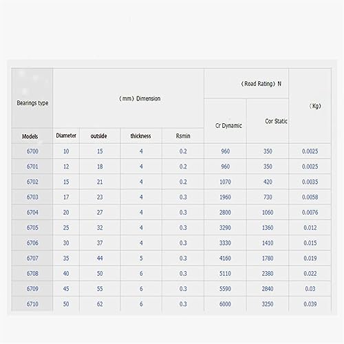 Roulement 6703 2RS section mince étanche pour la rénovation de drones RC - 5