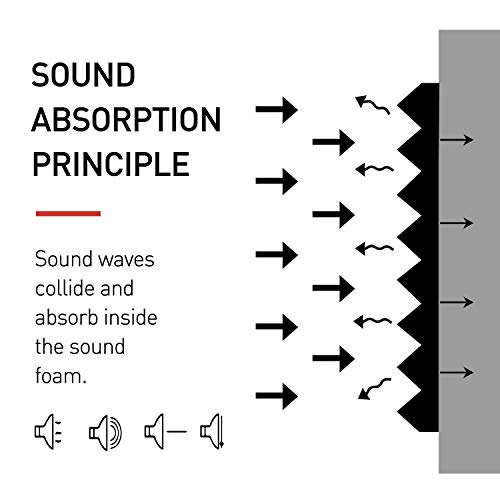 Acoustic Foam Panels