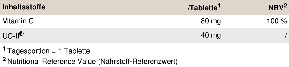 PEAK UC-II - 90 Tabletten I patentiertes Kollagenpeptid I Kollagen Typ 2 I Kollagenbildung I Gelenke I Knorpel I Sehnen I Bänder I gesunde Knorpelfunktion I Vitamin C I glutenfrei
