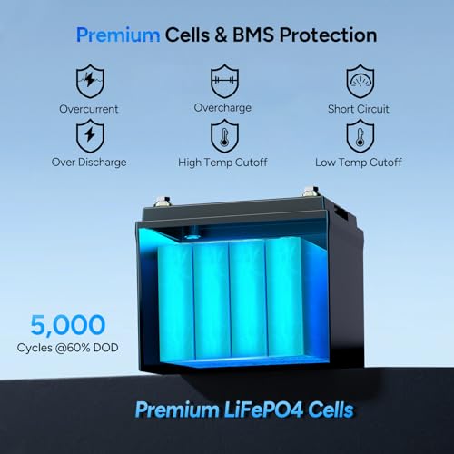 Image of DR.PREPARE 12V 100Ah LiFePO4 Battery, Compact Size, 1280Wh Lithium Battery, with 100A BMS, Low & High Temp Protection, IP65, Easy-Fit Design for RV, Trailer, Marine, Off-Grid, Home Backup Power