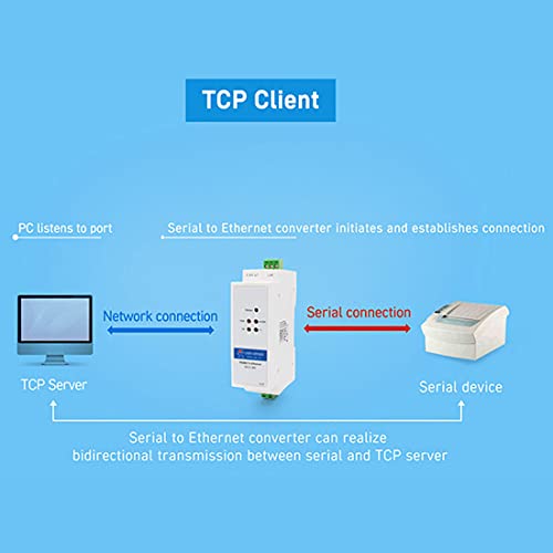 Convertisseur RS485 vers Ethernet transparent bidirectionnel USR-DR302 rail Din - 4
