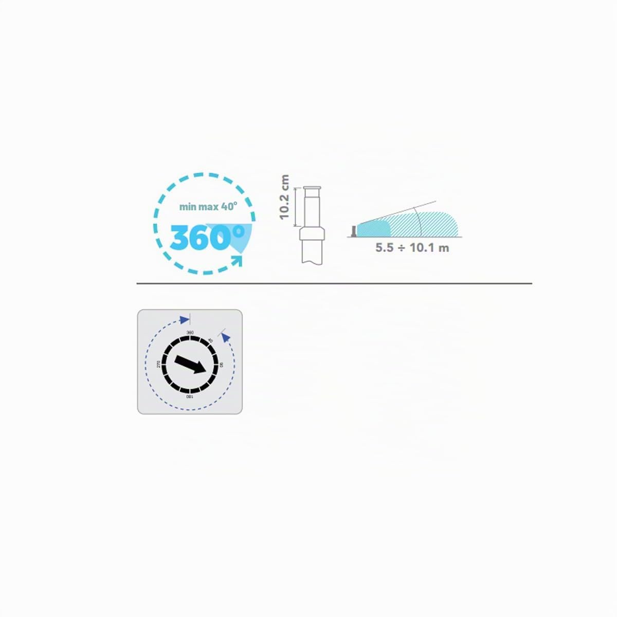[Pack 5] Irrigatore Rain S050 S a turbina regolabile per irrigazione efficiente e precisa | Irrigatori ingresso 1/2" + ugelli | Irrigatori pop-up di irrigazione