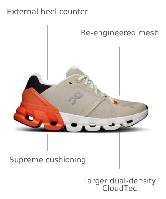 Image of ON Women's Cloudflyer 4 Running Shoes, Sand /Flame, 8.5 US
