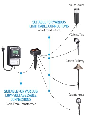 Image of LEONLITE 2-Pack 10-Way Junction Hub for Low Voltage Landscape Light Outdoor
