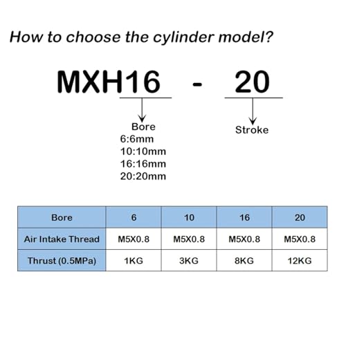 Cylindre pneumatique de précision MXH pour un alignement millimétrique sans jeu mécanique