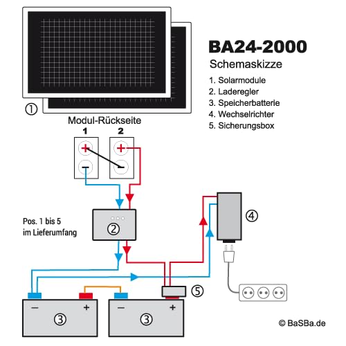 Insel Solaranlage PV-Anlage 2000W AC mit Panelen, Batterie, Victron Laderegler, Sinus Wechselrichter