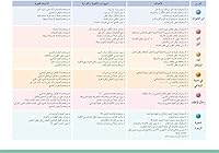 Friends of Arabic Language Textbook: Level 2 أصدقاء العربية 9957930060 Book Cover