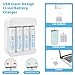 Lithium AA Batteries Rechargeable 1.5V 8 Pack 3600mWh with Charger (4-Bay Independent Slot), Long Lasting Double A Size Battery for Blink Batteries
