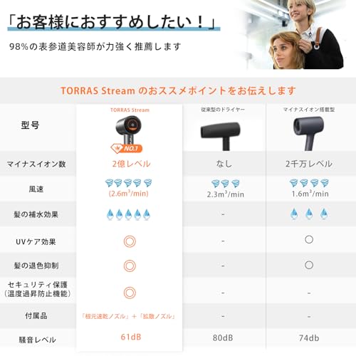 TORRAS Streamドライヤー HR2 の商品画像 6
