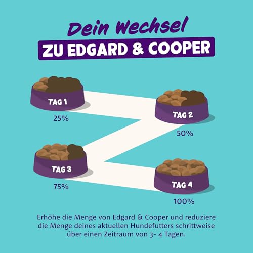 Edgard & Cooper Hundefutter, Trockenfutter für Hunde, (Lachs, 2.5kg), Getreidefrei, natürliche Zutaten und frisches Fleisch, voller essentieller Aminosäuren