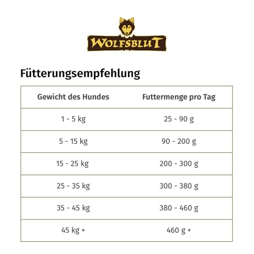 Wolfsblut VetLine Hypoallergenic Pferd 2 kg