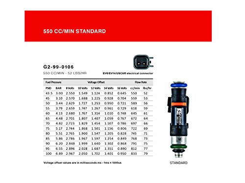 Image of Grams Performance Honda / Acura K Series / 06-09 Honda S2000 550cc Injector Kit G2-0550-0501