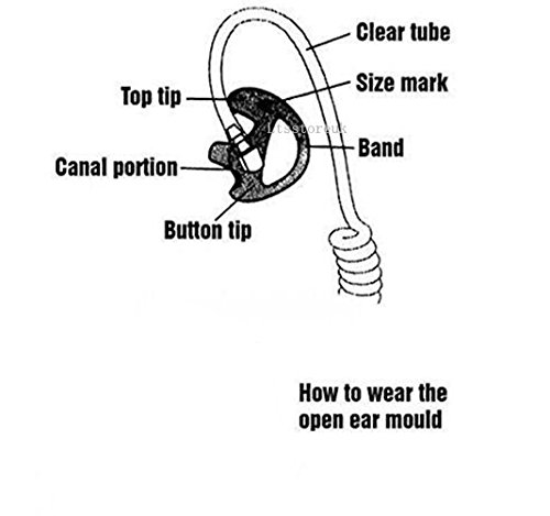 Lsgoodcare Cuffia Radio di Ricambio, Auricolari