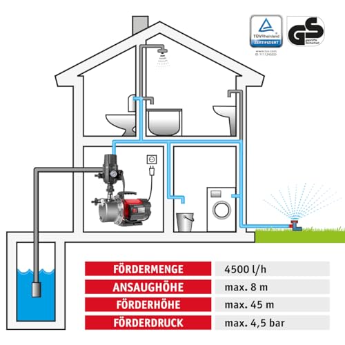 WALTER Hauswasserautomat 1100 W, Wasserpumpe, Trockenlaufschutz, Hauswasserwerk zur Wasserversorgung...