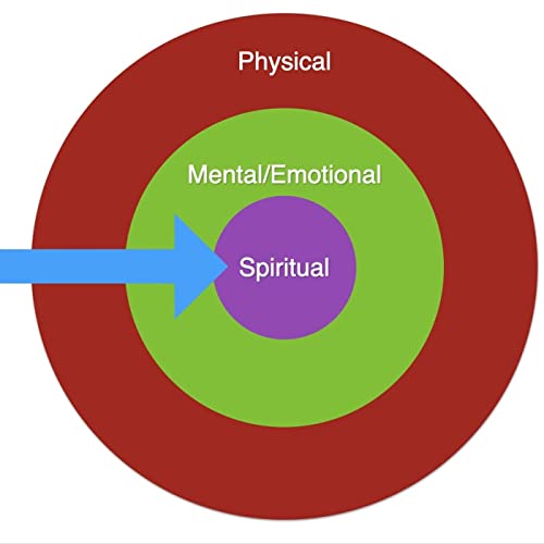 Episode 2 - Thoughts, Feelings, Emotions