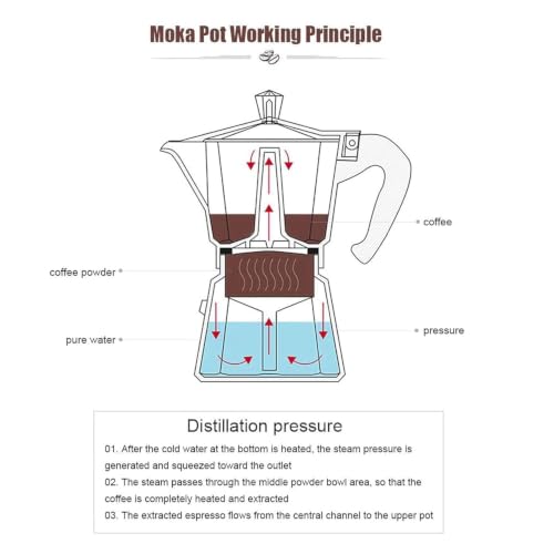 Image of 3 Cup Stovetop Espresso Maker Classic Italian Moka Pot for Gas & Electric Cooktops Durable Aluminum Coffee Maker Easy Brew Espresso Machine for Cappuccino, Latte & Mocha(130ml-Red-1pcs)