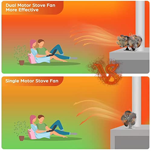 Jossacolar Dual Motor Wood Burning Stove Fan thumb #2