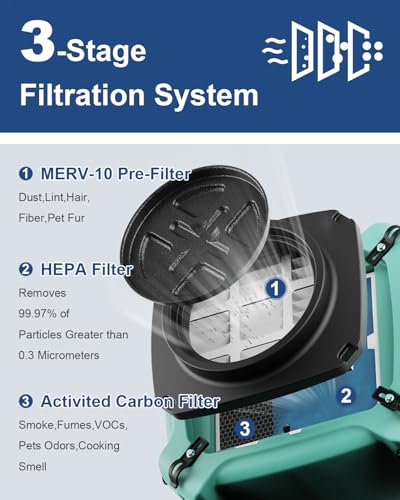 Image of ALORAIR Air Scrubber with 3 Stage Filtration for Water Damage Restoration