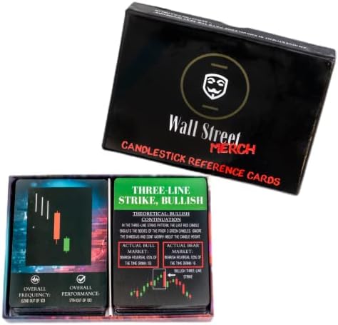 Stock Market Flash Cards / Reference Cards for New Investors Interested in Learning Day Trading or Technical Analysis or Candlestick Patterns for Traders and Investors from Wall Street Merch