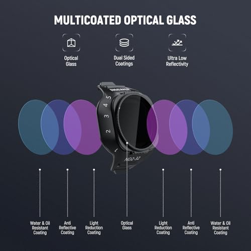 Image of NEEWER Variable ND Filter Compatible with DJI Mini 5 Pro Drone, Snap On Adjustable Neutral Density (ND2-32, 1-5 Stops) Lens Filter Multicoated Optical Glass Aerial Camera Photography Accessories