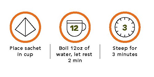 Paromi Tea, Green Turmeric Ginger, 15 Tea Bags #TOP4