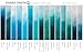 DANIEL SMITH, Phthalo Turquoise 284610080 Extra Fine Watercolors Tube, 5ml, 0.17 Fl Oz (Pack of 1)