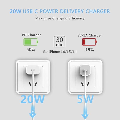USB C Charger Block, for iPhone 17 Fast Charging 20W Box Type-C Plug 3-Pack | for iPhone 17 16 Charger Fast Charging USB C Block 20W Type-C Wall Plug Portable Power Adapter Brick Box 15 Air Pro Max Plus - image 3