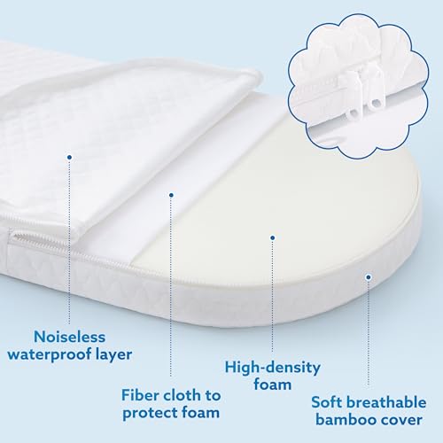 Image of Baby Bassinet Mattress Pad 30 inchx15 inch Oval - Waterproof Bamboo Cover, Premium Foam, Breathable, Hypoallergenic, Non-Toxic Topper, for Cradle and Moses Basket