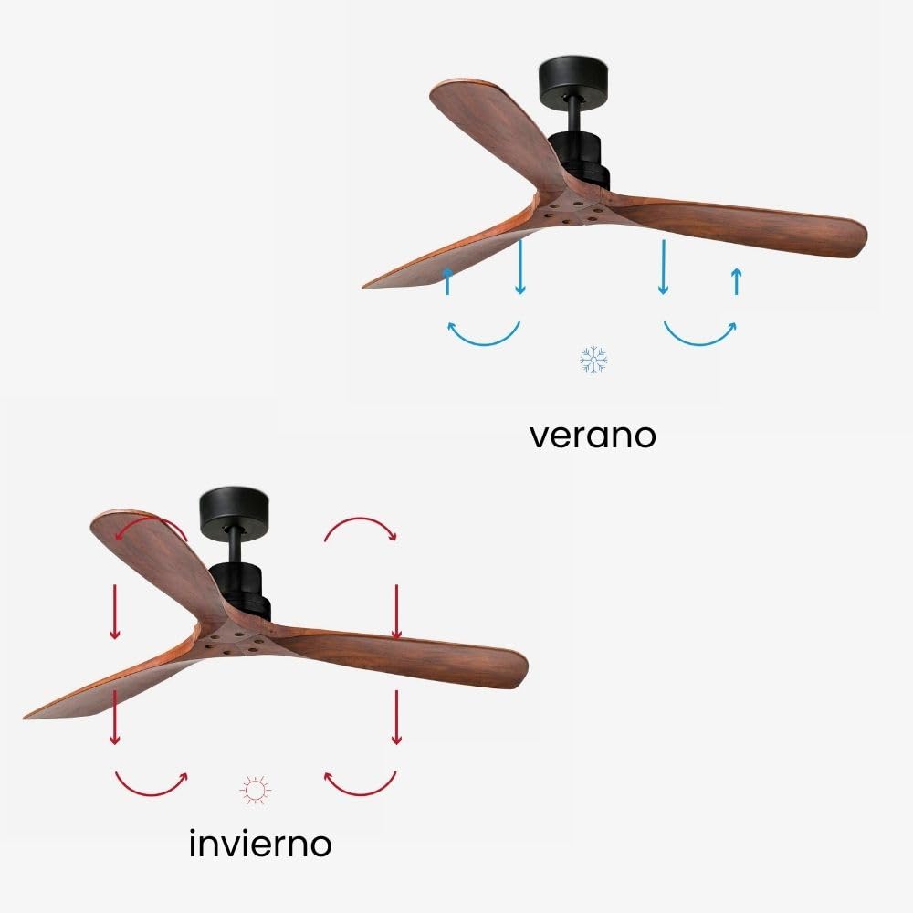 FARO BARCELONA 33516DC - LANTAU Ventilador de techo negro mate con motor DC