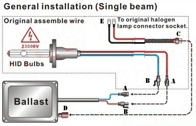 Xentec 55W Standard Size Ballasts X 2 Bundle With 2 X Xenon Bulb H3 6000K (Ultra White) Offroad #TOP4