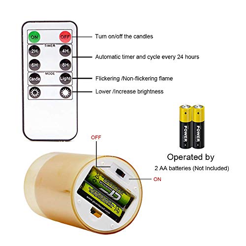 image for GenSwin LED Flameless Flickering Battery Operated Candles with Remote 