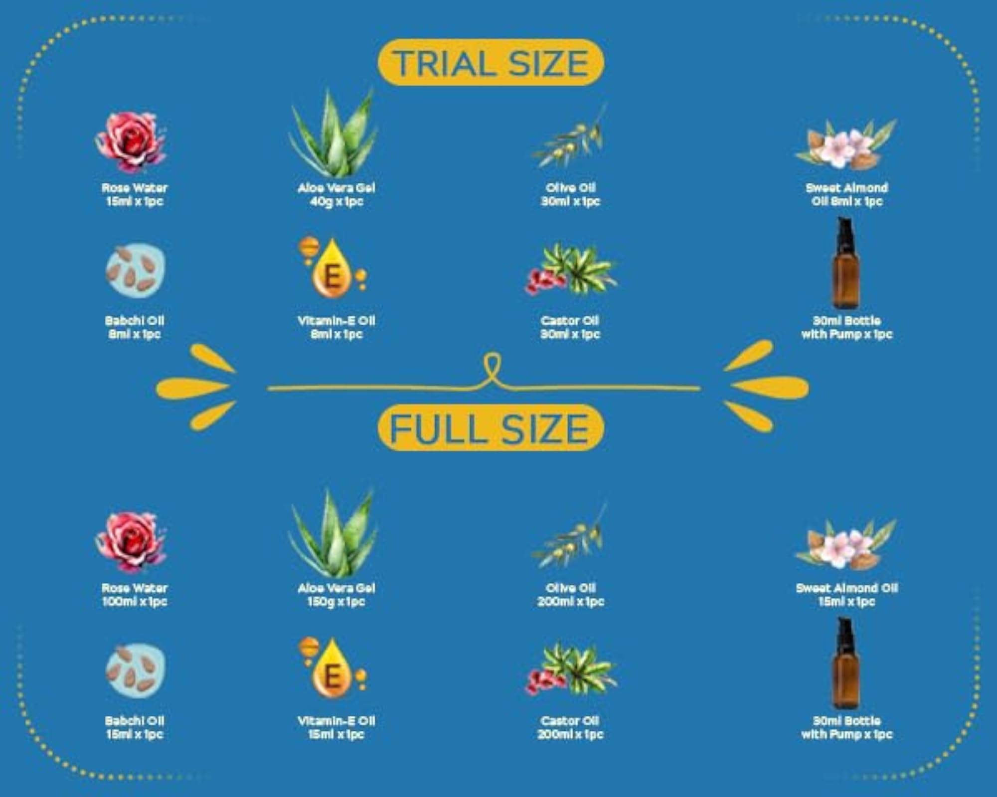 Bakuchiol Cream DIY Kit, Plant-Based Retinol Alternative