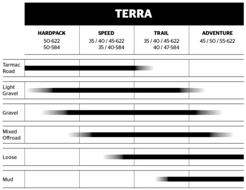 Continental Reifen 700X40 (40-622) Terra Trial Perf T.Ready Weiche E25 Fahrrad, Erwachsene, Unisex, Schwarz, 700 x 40 C
