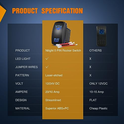 Nilight Bilge Pump Rocker Switch Led Light Bar 5 Pin Laser On Off SPST 20A/12V 10A/24V Blue for Marine Fishing Boat Yacht Caravan Vessel RV Camper by Nilight - Image 9