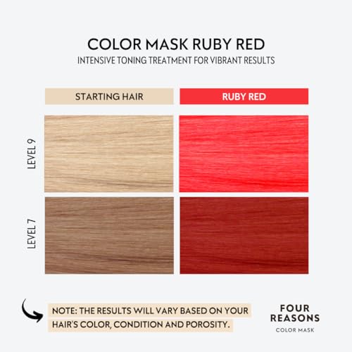 Image of FOUR REASONS Color Mask INTENSE Ruby Red (27 shades) - Semi Permanent Red Hair Dye for Lightened and Colored Hair, - Intensive Toning Treatment, 100% Vegan Conditioner - Cruelty Free, 6.76 fl oz