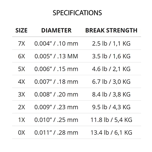 Scientific Anglers 135474 Sa Absolute Trout Fluorocarbon Tippet thumb #1