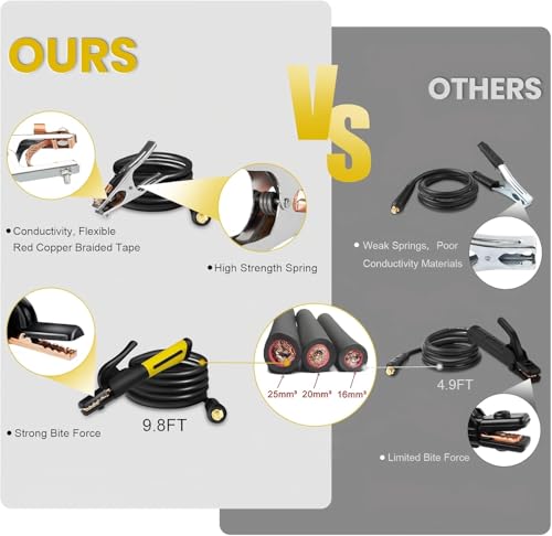 Image of SSIMDER Electrode Holder with Cable & Ground Clamp Set, 600A Stick Welder Stinger with Dinse 10-25 & 35-50 Plug, Heavy Duty ARC Welding for Home, Garage & Automotive