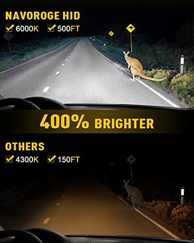 Navoroge D1S Hid Xenon Headlights Bulb, D1S Bulbs 6000K Cool White,35W High Low Beam 66144 66140 85140 85415 Replacement Headlight With Aluminum Stents Base For Easy Installation,2 Pcs #TOP2