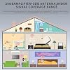 Zigbee 3.0 to Ethernet SMLIGHT SLZB-06M USB and WiFi Gateway Coordinator with PoE, Universal Compatibility for Home Assistant, Zigbee2MQTT, ZHA