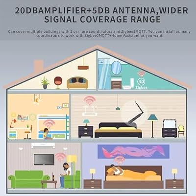 Zigbee 3.0 to Ethernet SMLIGHT SLZB-06M USB and WiFi Gateway Coordinator with PoE, Universal Compatibility for Home Assistant, Zigbee2MQTT, ZHA
