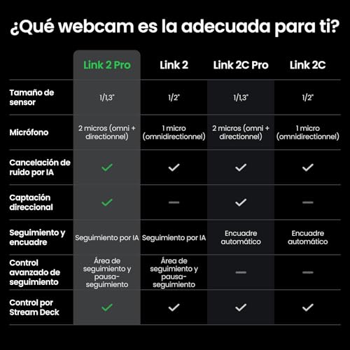 Insta360 Link 2 Pro – Webcam PTZ 4K para PC/Mac, Sensor 1/1,3”, Seguimiento por IA, HDR, micrófonos con cancelación de Ruido, Compatible con StreamDeck, Zoom, Teams y Twitch para reuniones - imagen 10