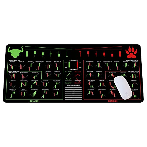 Bull Vs. Bear Candlesticks Reversal Indicators, Stock Market Education, Day Trader Gift, Crypto Gift, Trader Investor Gift, Mouse Mat Large Gaming Pad for Mouse and Keyboard Mouse Mat Pad KMH